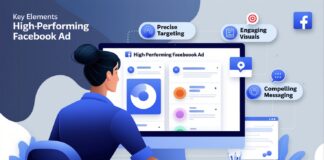 Unlock the 03 Secret Sauce of High-Performing Facebook Ads Unlock the 03 Secret Sauce of High-Performing Facebook Ads