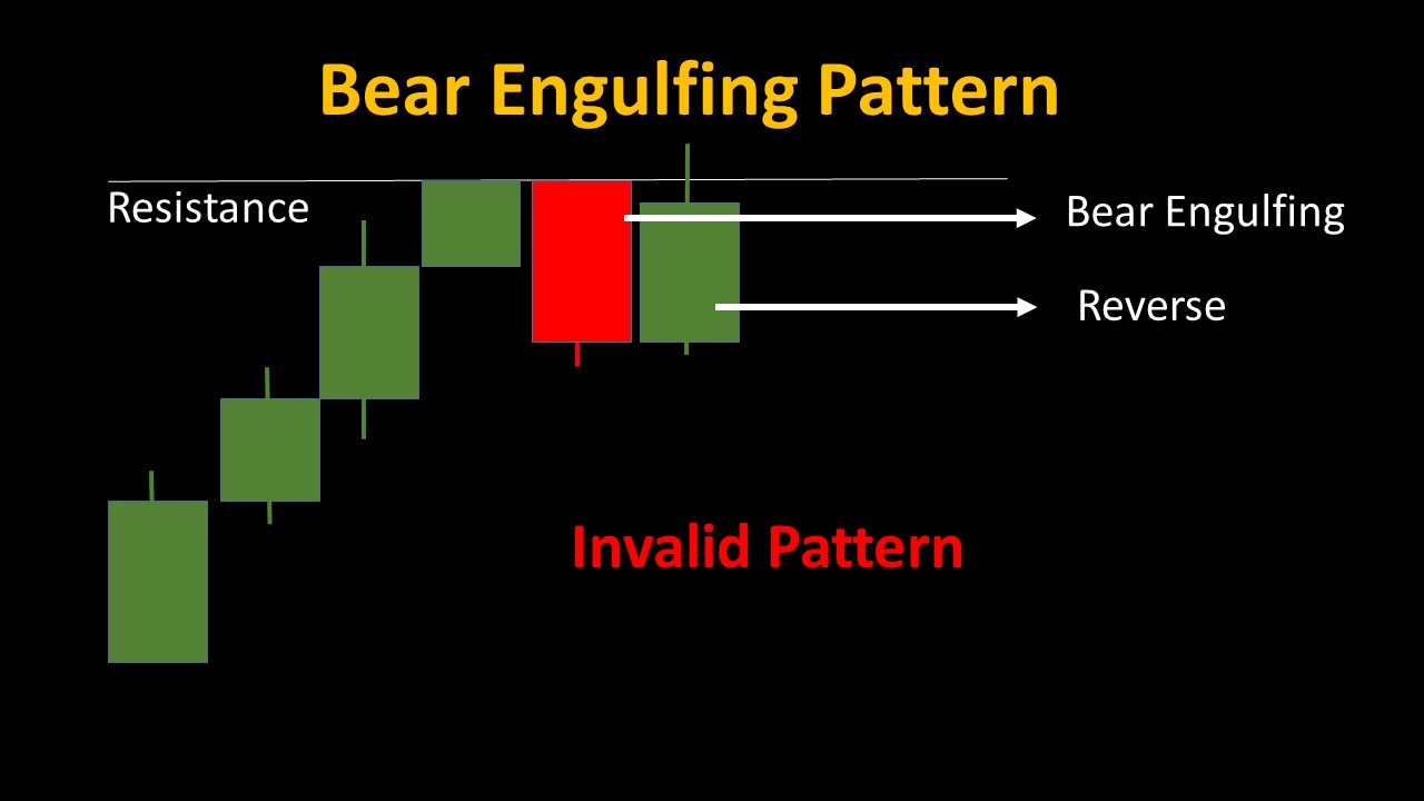05 Candlestick Patterns for Powerful Binary Trading Strategies 9 Bear Engulfing Candle invalid 02- 05 Candlestick Patterns for Powerful Binary Trading Strategies