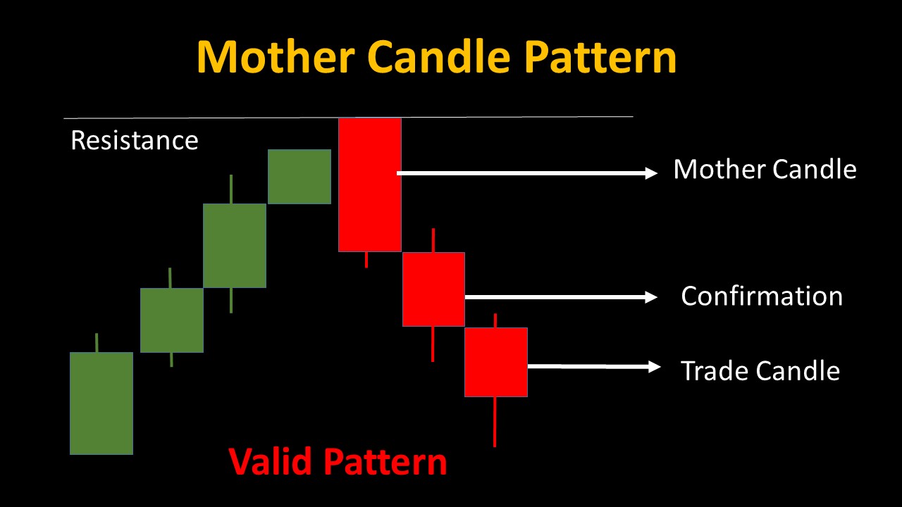 05 Candlestick Patterns for Powerful Binary Trading Strategies 13 Bear Engulfing Candle - 05 Candlestick Patterns for Powerful Binary Trading Strategies